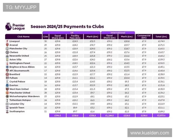 英超联赛共有20支球队参与争夺冠军每个赛季的精彩赛事 英超联赛共有20支球队参与争夺冠军每个赛季的精彩赛事