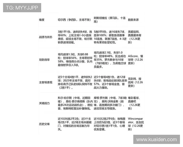 英超联赛最新排名分析：强队崛起与底部竞争激烈的局势解析